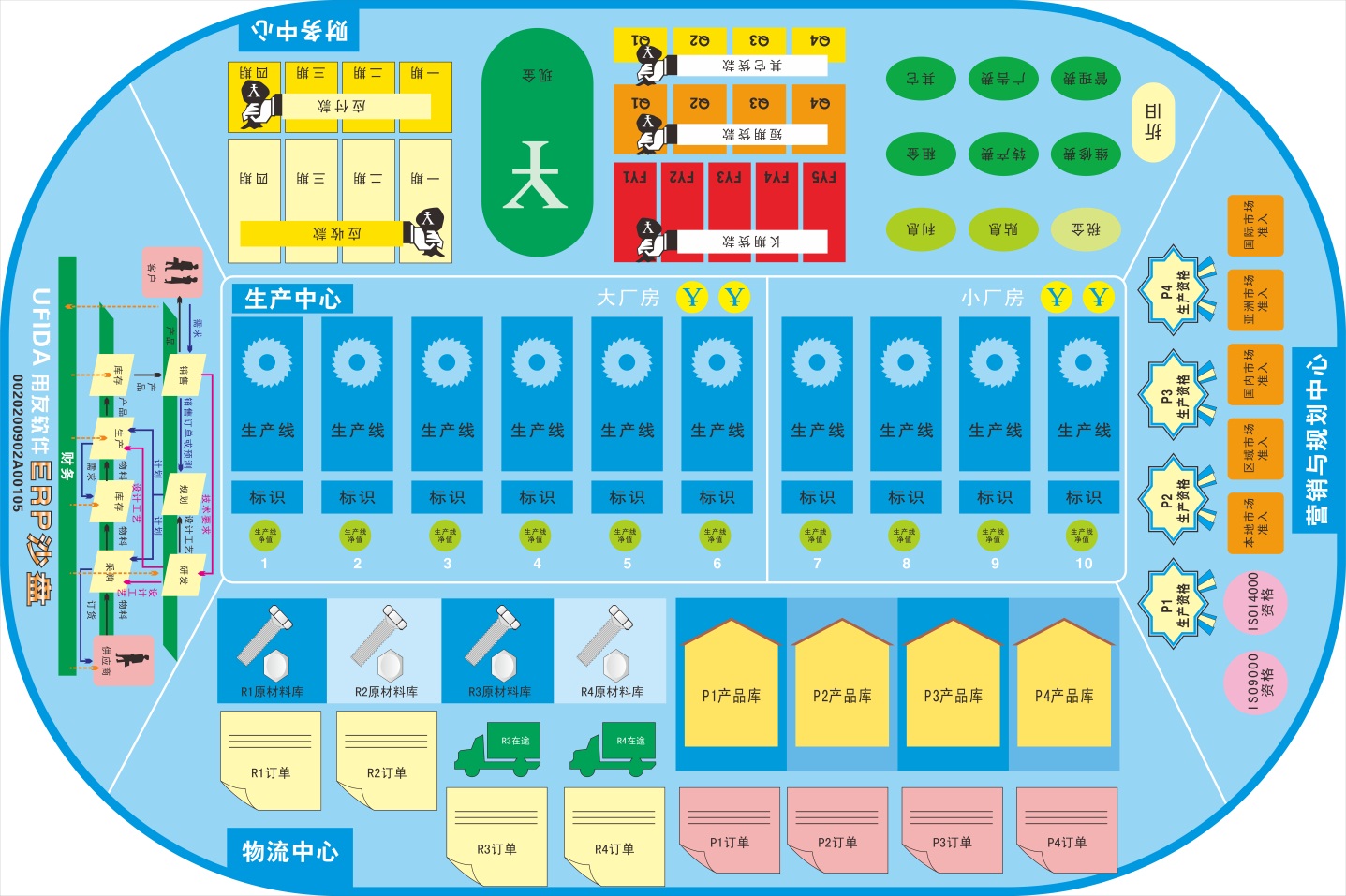 商戰(zhàn)沙盤模擬演練 ，促進(jìn)員工快速成長